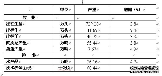 岳阳市2009年国民经济和社会发展统计公报