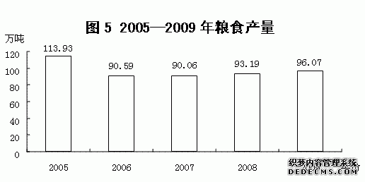 龙岩市2009年国民经济和社会发展统计公报