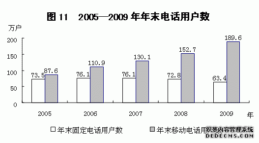 龙岩市2009年国民经济和社会发展统计公报