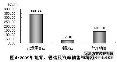 上海市闵行区2009年国民经济和社会发展统计公报