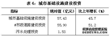 上海市闵行区2009年国民经济和社会发展统计公报