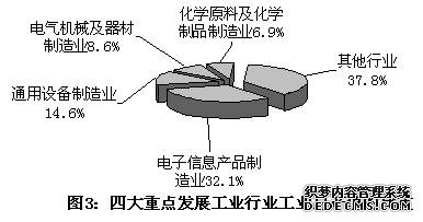 上海市闵行区2009年国民经济和社会发展统计公报
