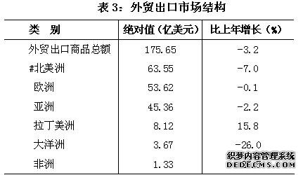 上海市闵行区2009年国民经济和社会发展统计公报
