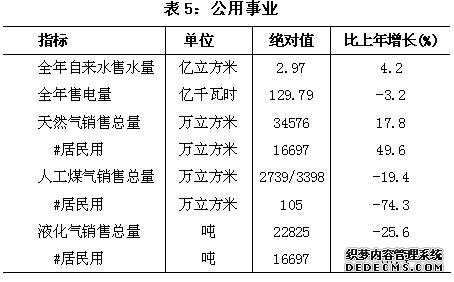 上海市闵行区2009年国民经济和社会发展统计公报