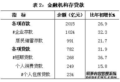 上海市闵行区2009年国民经济和社会发展统计公报