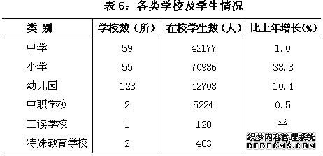 上海市闵行区2009年国民经济和社会发展统计公报