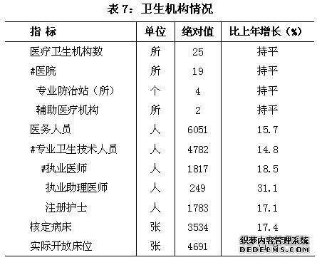 上海市闵行区2009年国民经济和社会发展统计公报