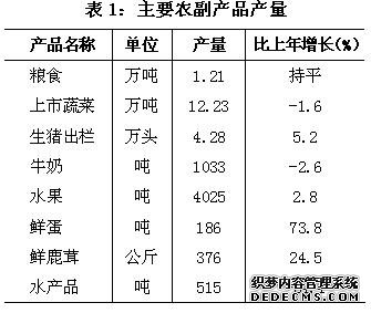 上海市闵行区2009年国民经济和社会发展统计公报