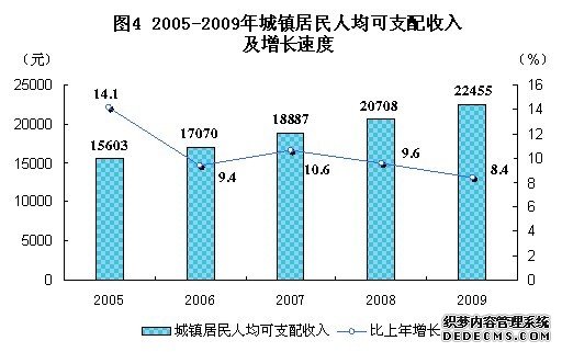 北京市通州区2009年国民经济和社会发展统计公报