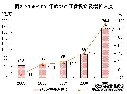 北京市通州区2009年国民经济和社会发展统计公报