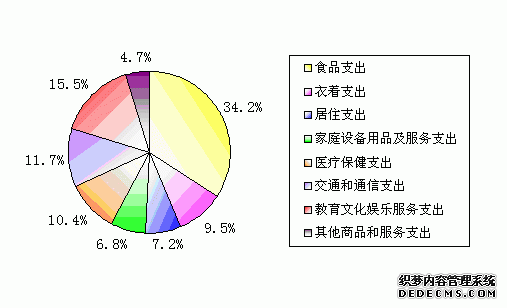 北京市崇文区2009年国民经济和社会发展统计公报