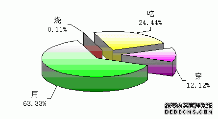 北京市崇文区2009年国民经济和社会发展统计公报