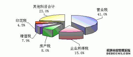 北京市崇文区2009年国民经济和社会发展统计公报