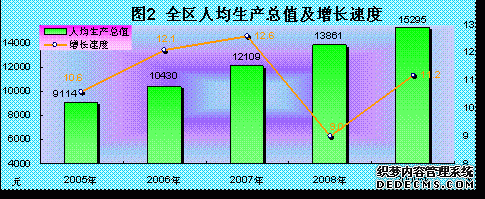 西藏自治区2009年国民经济和社会发展统计公报