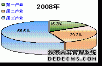 西藏自治区2009年国民经济和社会发展统计公报