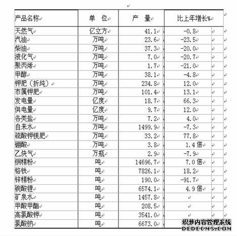 海西州格尔木市2009年国民经济和社会发展统计公