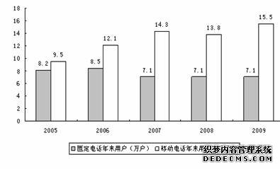 海西州格尔木市2009年国民经济和社会发展统计公