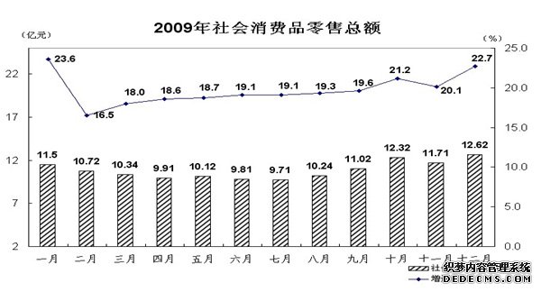 汉中市2009年国民经济和社会发展统计公报