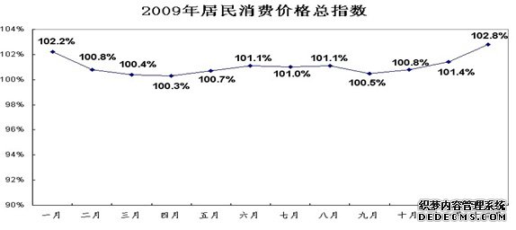 汉中市2009年国民经济和社会发展统计公报
