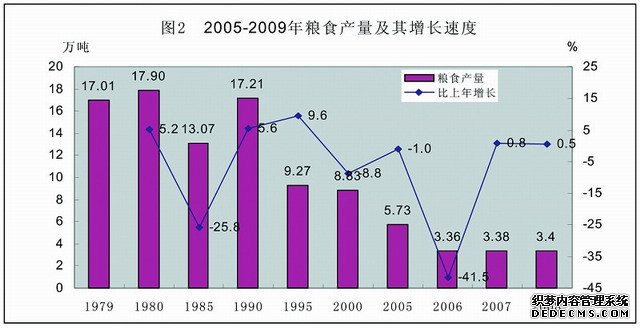 珠海市2009年国民经济和社会发展统计公报