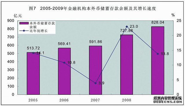 珠海市2009年国民经济和社会发展统计公报