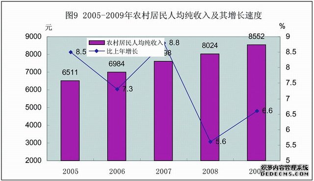 珠海市2009年国民经济和社会发展统计公报