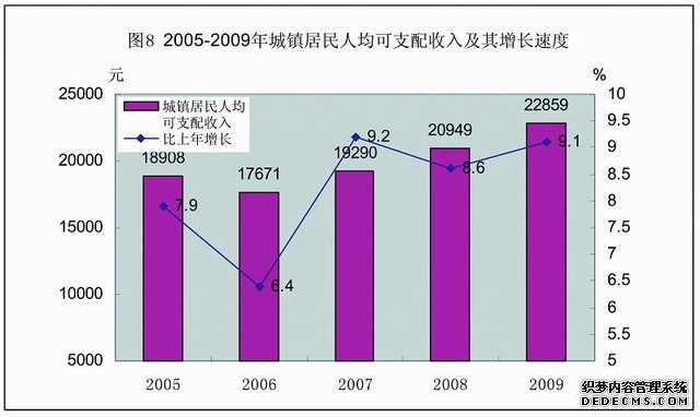 珠海市2009年国民经济和社会发展统计公报