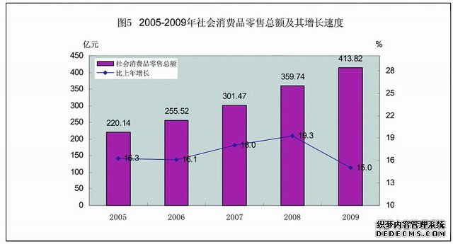珠海市2009年国民经济和社会发展统计公报