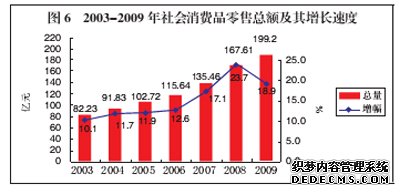 抚州市2009年国民经济和社会发展统计公报