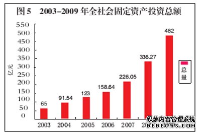 抚州市2009年国民经济和社会发展统计公报