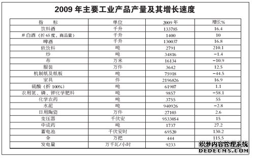 抚州市2009年国民经济和社会发展统计公报