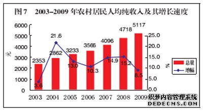 抚州市2009年国民经济和社会发展统计公报
