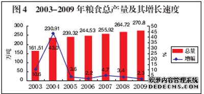 抚州市2009年国民经济和社会发展统计公报