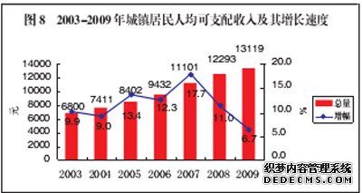 抚州市2009年国民经济和社会发展统计公报