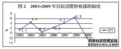 抚州市2009年国民经济和社会发展统计公报