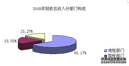 兴安盟科尔沁右翼前旗2008年国民经济和社会发展