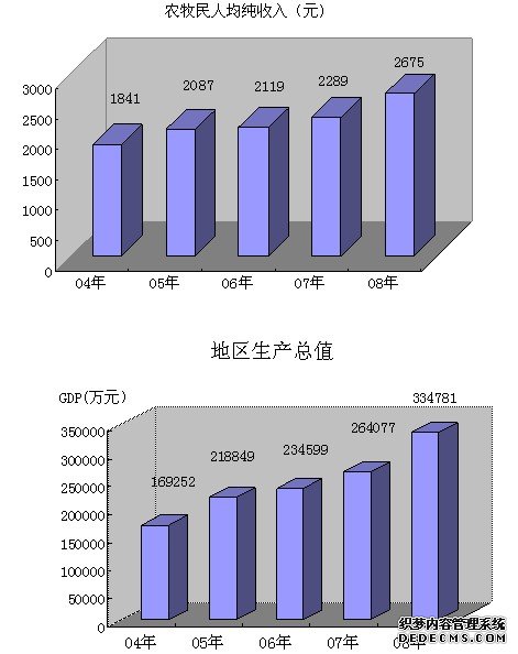 兴安盟科尔沁右翼前旗2008年国民经济和社会发展