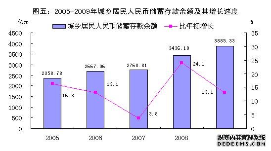 佛山市2009年国民经济和社会发展统计公报