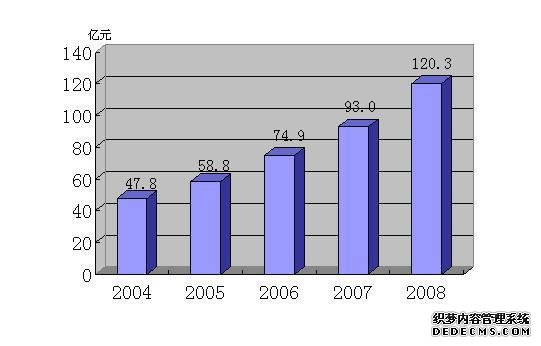 晋城市高平市2008年国民经济和社会发展统计公报