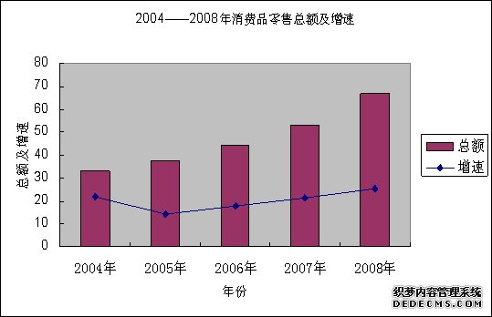 阳泉市城区2008年国民经济和社会发展统计公报