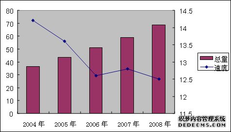 阳泉市城区2008年国民经济和社会发展统计公报