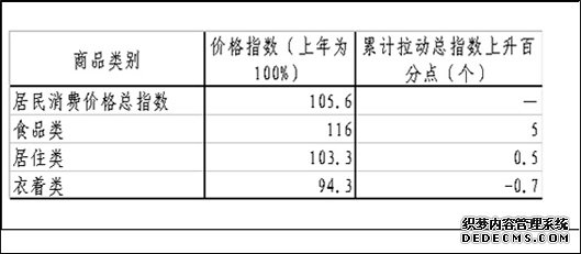 阳泉市城区2008年国民经济和社会发展统计公报