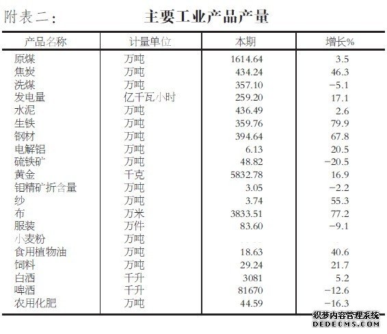 渭南市2009年国民经济和社会发展统计公报