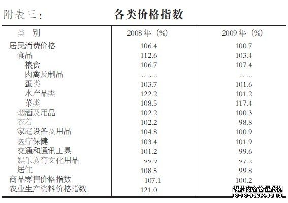 渭南市2009年国民经济和社会发展统计公报