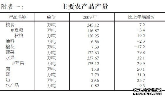 渭南市2009年国民经济和社会发展统计公报