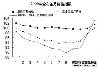 济南市2009年国民经济和社会发展统计公报