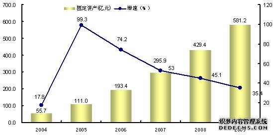 通化市2009年国民经济和社会发展统计公报