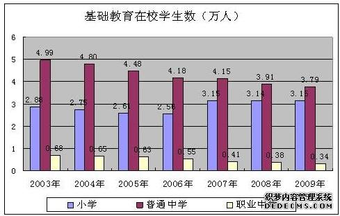 北京市西城区2009年国民经济和社会发展统计公报