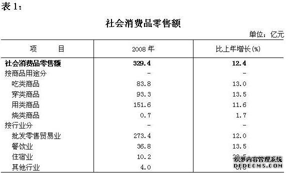 北京市西城区2009年国民经济和社会发展统计公报