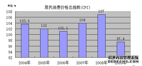 江门市鹤山市2009年国民经济和社会发展统计公报